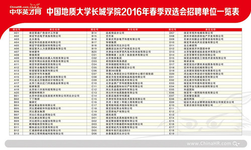 保定理工学院2016届毕业生春季校园双选会