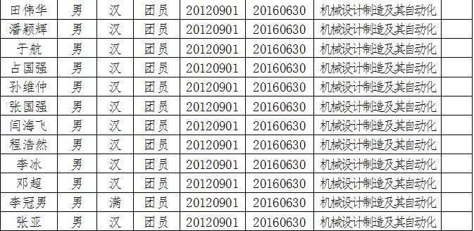 55#关于表彰2016年优秀毕业生的决定