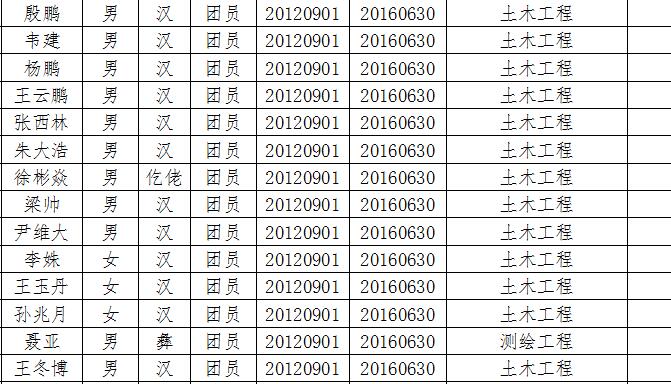 55#关于表彰2016年优秀毕业生的决定