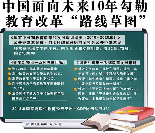 专家解读教育规划纲要“高等教育篇”从“大国”变“强国”