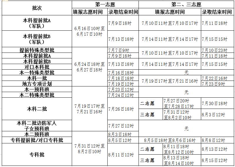 2017年河北省填报志愿和录取的时间安排