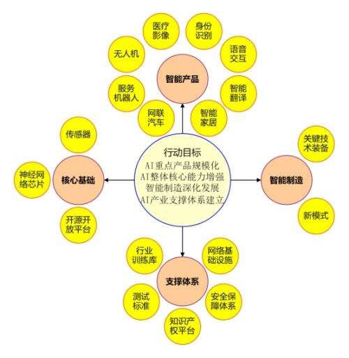 AI技术助力保障网络安全