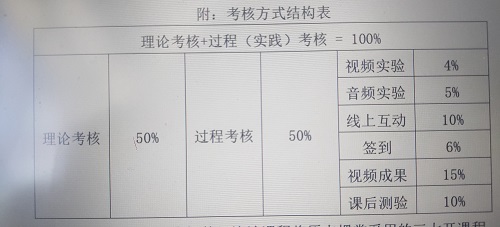 管理学院赵旭老师漫谈课程助教制度         ——记《经济法》课程陈鑫、刘自莹、王慧三名助教的一学期