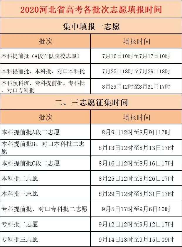 2020河北省高考各批次志愿填报时间