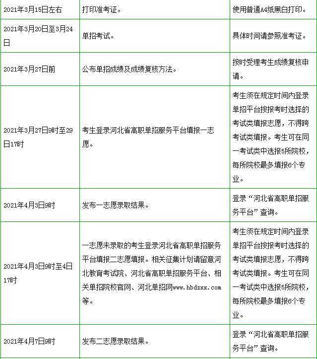 2021年河北省高职单招时间一览表