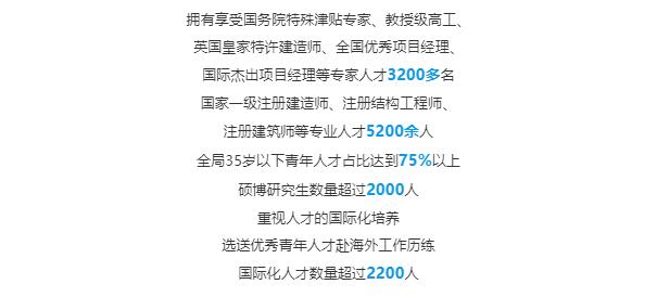 【招聘信息】建八局2021届“新砼人”校园招募计划