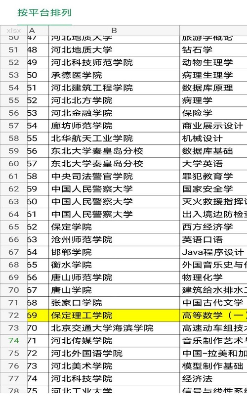 喜报! 我校信工学院《高等数学（一）》精品在线开放课程验收通过啦！