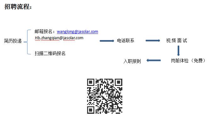 【就业信息】晶澳太阳能有限公司招聘简章