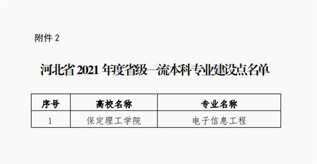 我校电子信息工程专业成功获批省级一流专业建设点