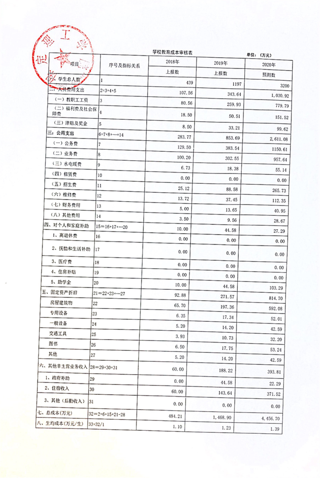 保定理工学院调整专科学费2020