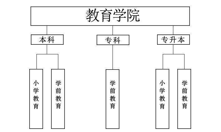 教育学院