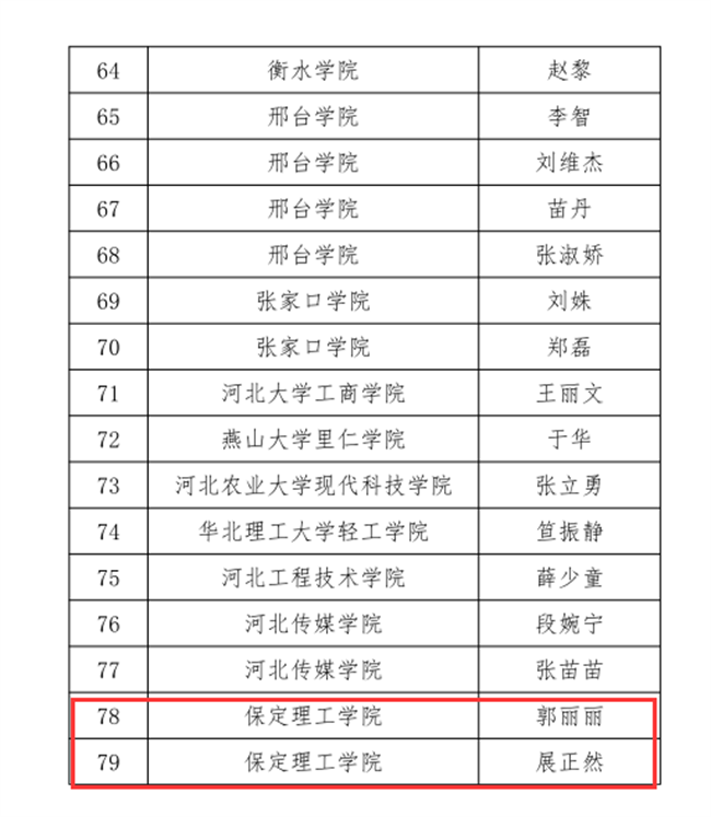 我校三位教师在河北省首届普通本科高等学校课程思政教学竞赛中斩获佳绩