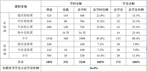 英语专业介绍