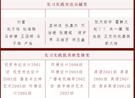 保定理工学院//艺术学院//实习实践表彰大会