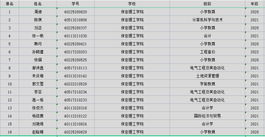 保定理工学院成功举办第三届“外教社·词达人杯”全国大学生英语词汇能力大赛校赛