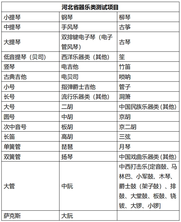 河北省普通高等学校艺术类专业省级统考考试说明解读