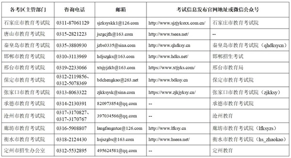 教资考试|管理学院|教师资格证考试注意事项