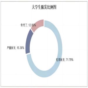 保定理工学院||管理学院||大学生科普文，快来一起涨知识吧！