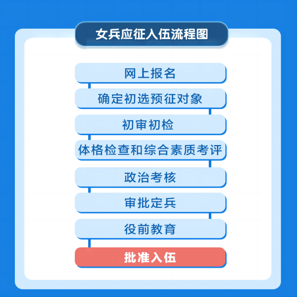 保定理工学院||管理学院||2024年参军入伍，请提前做好这些准备