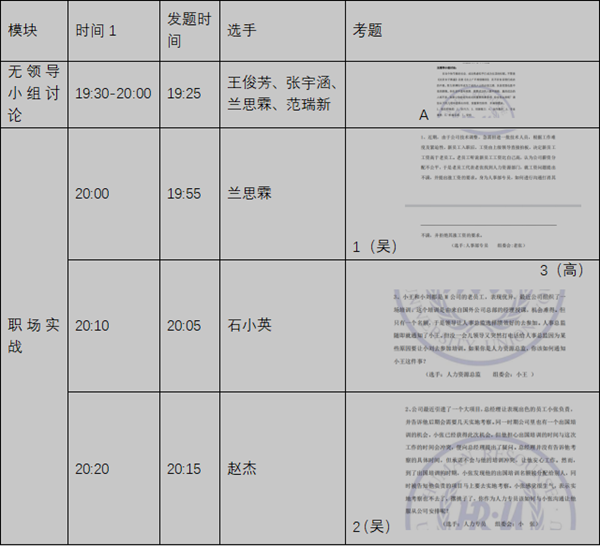 保定理工学院‖管理学院‖我院举行第八届全国大学生人力资源创新实践大赛校内预选赛