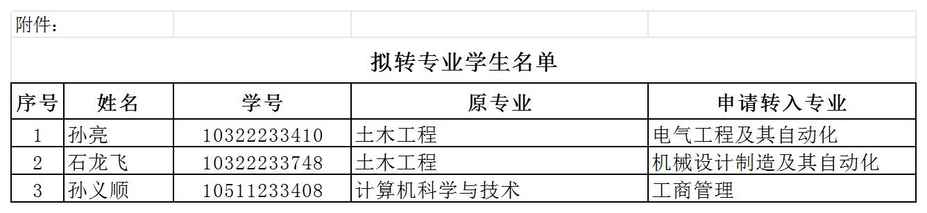 保定理工学院继续教育学院拟转专业学生名单的公示