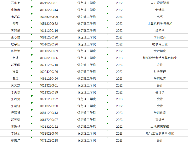 保定理工学院成功举办第四届“外教社·词达人杯”全国大学生英语词汇能力大赛