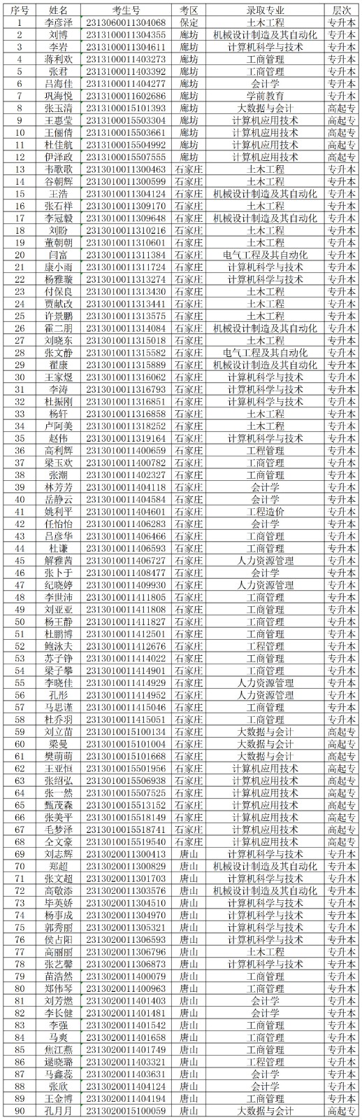 关于对我校2024级部分成教新生欠缴学费的处理决定