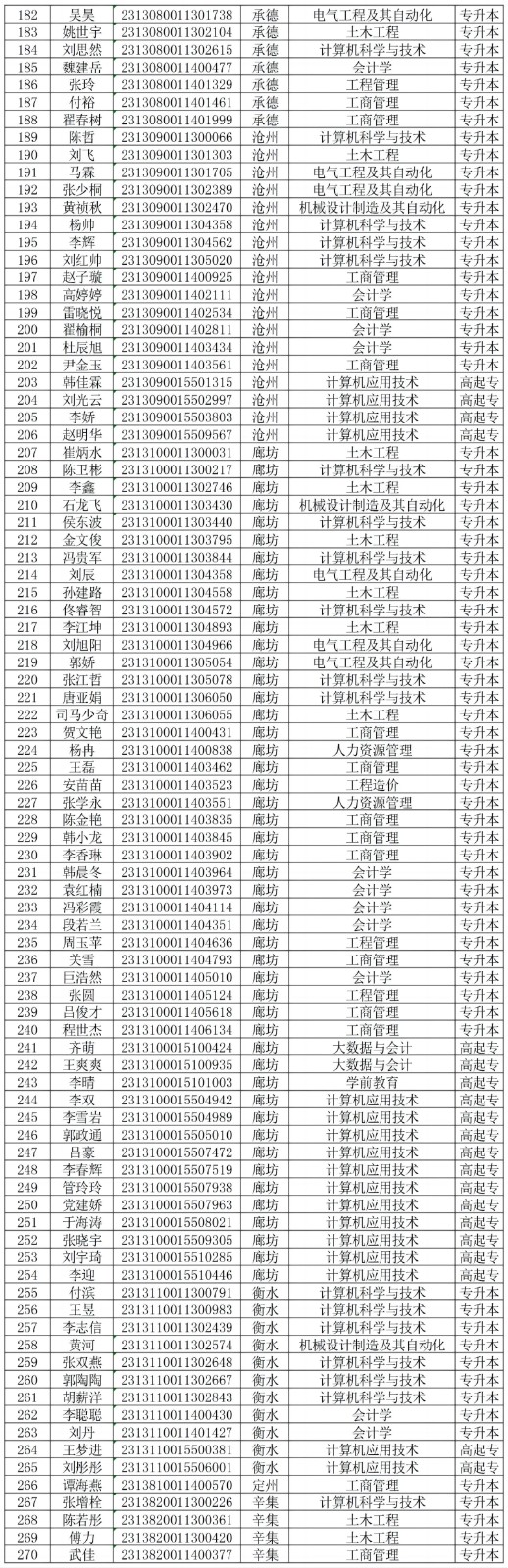 关于对我校2024级部分成教新生欠缴学费的处理决定