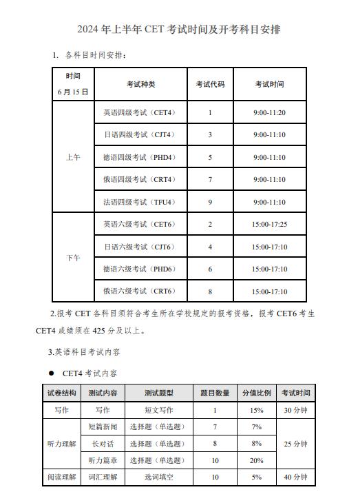 2024年上半年CET考试时间及开考科目安排