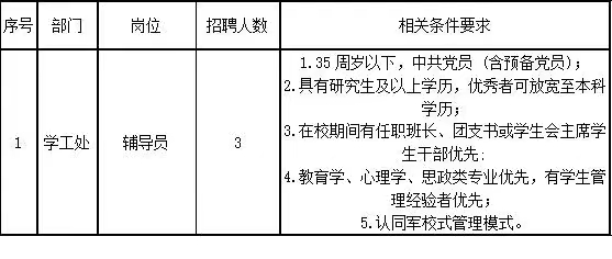 保定理工学院2024年公开招聘计划