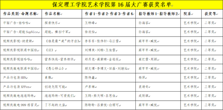 “创意我发现”——保定理工学院艺术学院学子大广赛尽显创意风采，再创佳绩