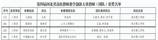 我校教师在第四届河北省高校教师教学创新大赛中斩获佳绩