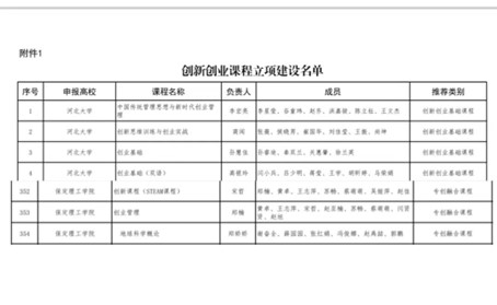 【教育·教学】荟萃新一流 融创新实践 ——我院2门课程入选创新创业课程立项建设名单