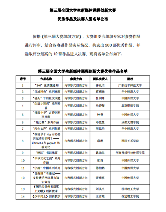 【教育·教学】创新让教育更有活力 ——第三届全国大学生新媒体课程创新大赛优秀成果汇报