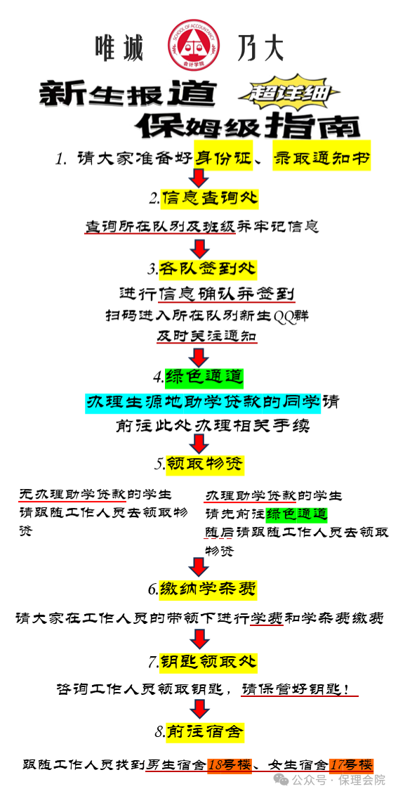 保定理工学院会计学院入学清单