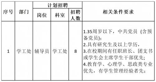 保定理工学院2024年公开招聘计划