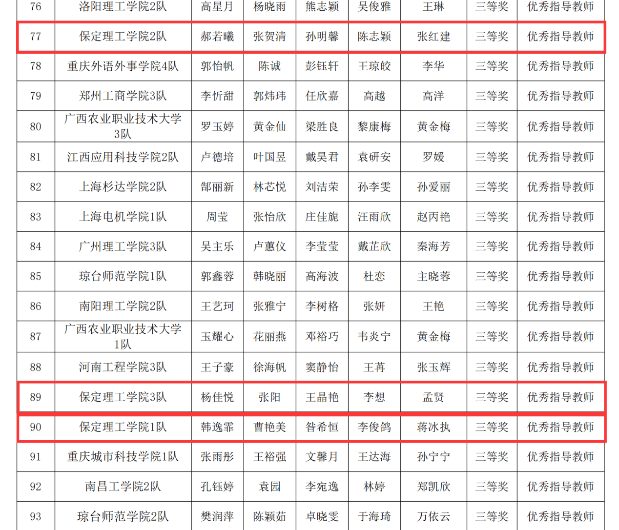 保定理工学院||会计学院||汇智财审,再创新高——会计学院荣获2024年全国大学生智慧财经大赛-财务审计与大数据应用赛项本科组初赛三等奖