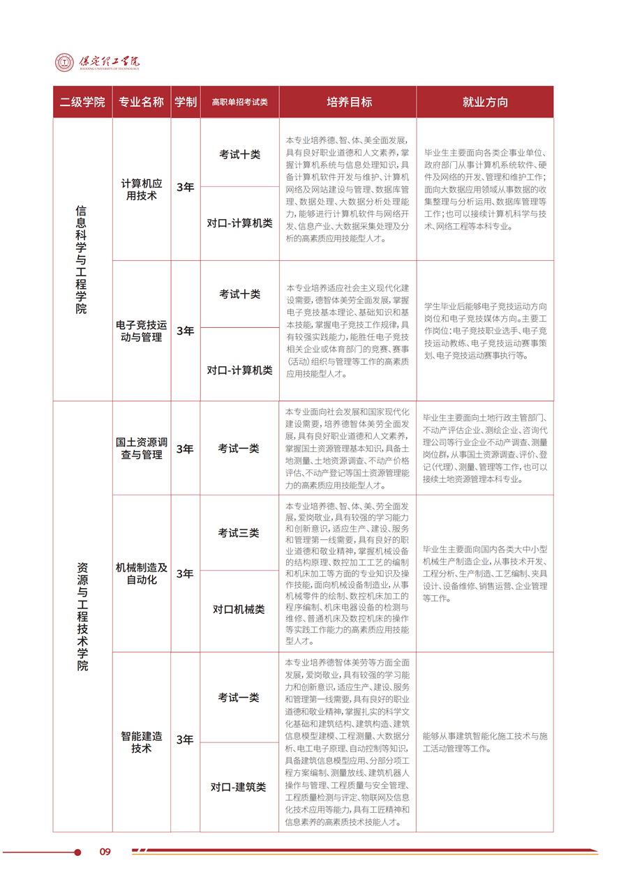 保定理工学院2025年高职单招招生简章