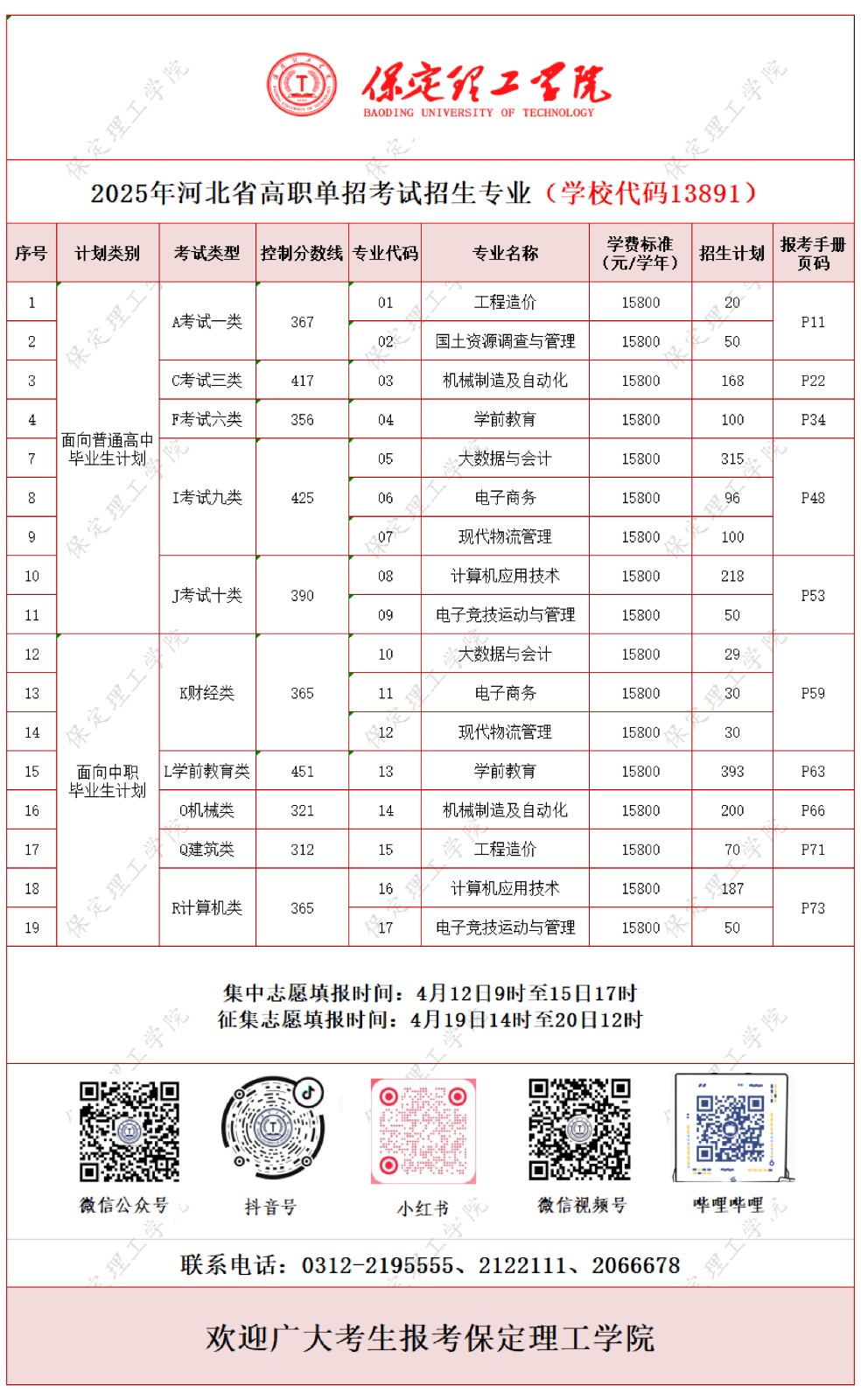 志愿填报 | 保定理工学院2025高职单招招生专业计划一览表