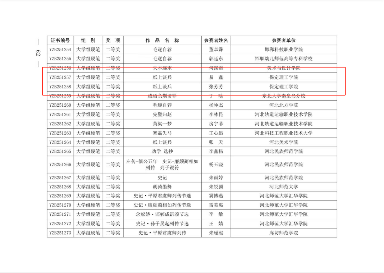 保定理工学院教育学子在 “燕赵杯” 成语典故主题书画篆刻大赛中喜获佳绩