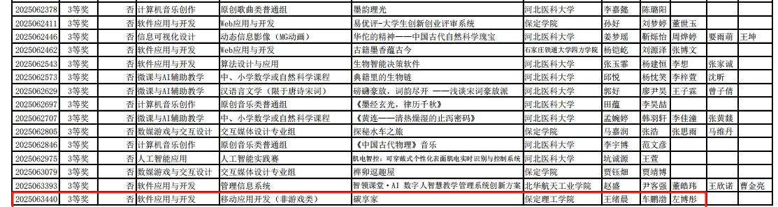保定理工学院学子在第18届中国大学生计算机设计大赛河北省省级赛斩获佳绩