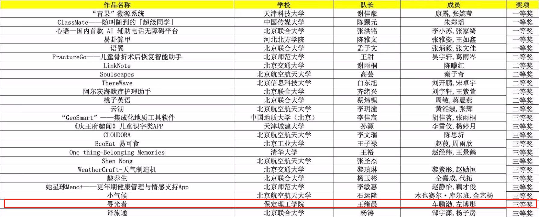 保定理工学院团队力克强敌,《寻光者》斩获移动应用创新赛复赛三等奖