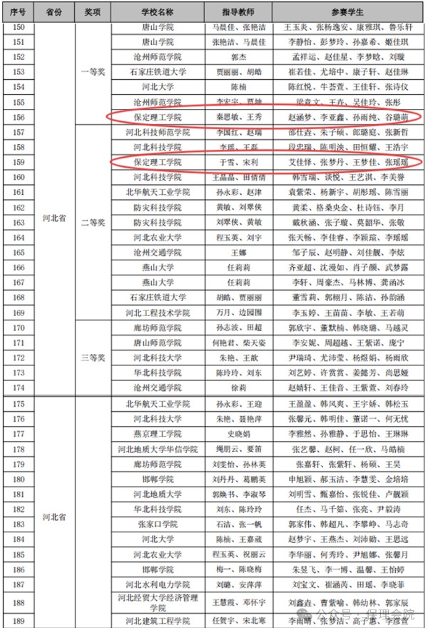 【榜样引领】一等奖+1‼️二等奖+3‼️！2025年第十届“科云杯”全国大学生财会职业能力总决赛，保理学子再获佳绩！