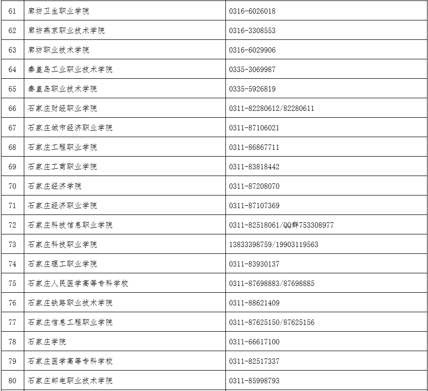 2026年河北省普通专升本报考问答