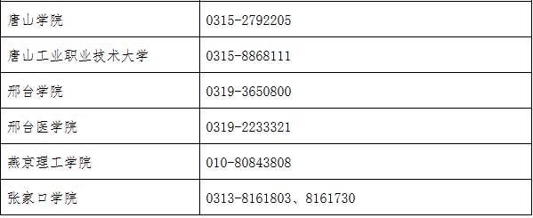 2026年河北省普通专升本报考问答