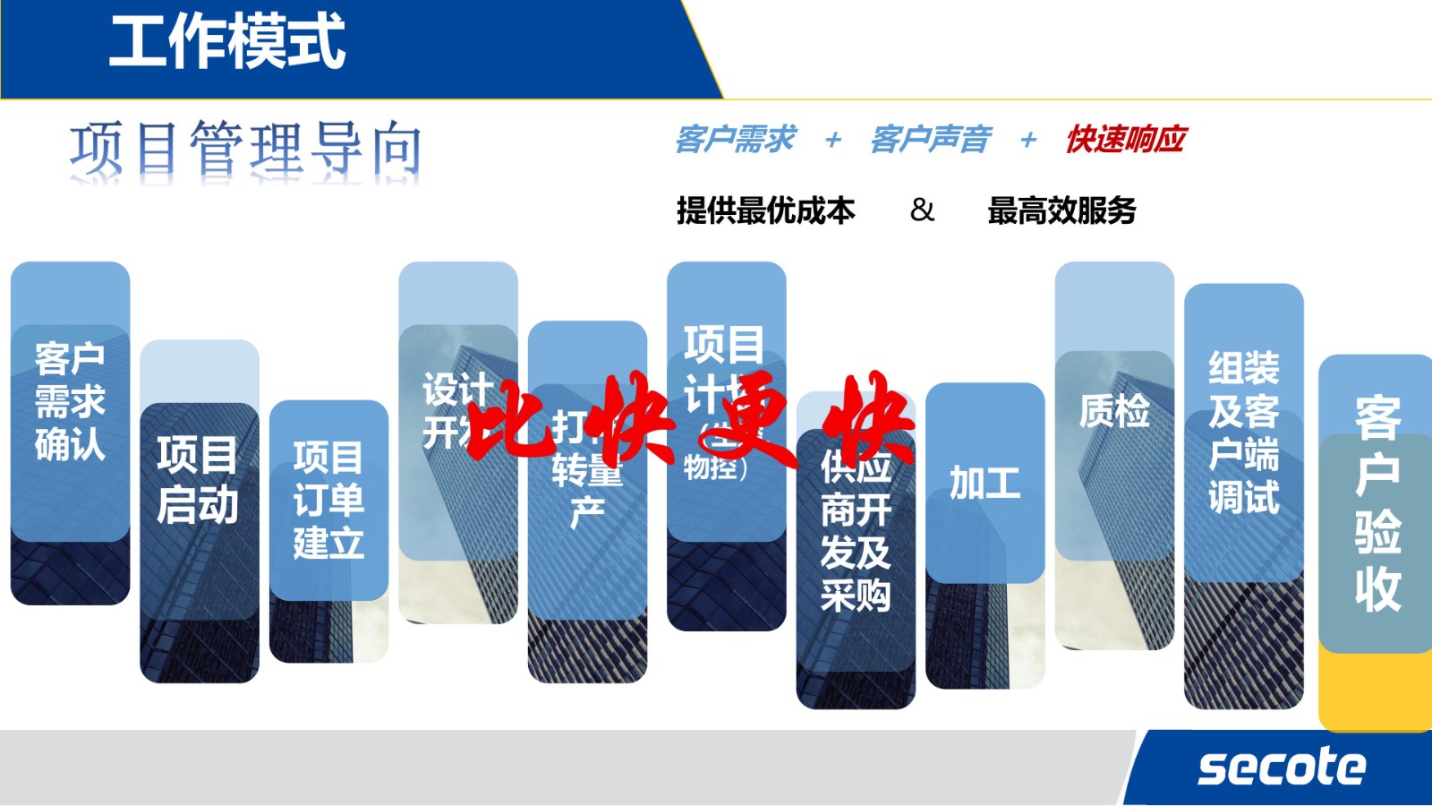 企业招聘 | 苏州赛腾