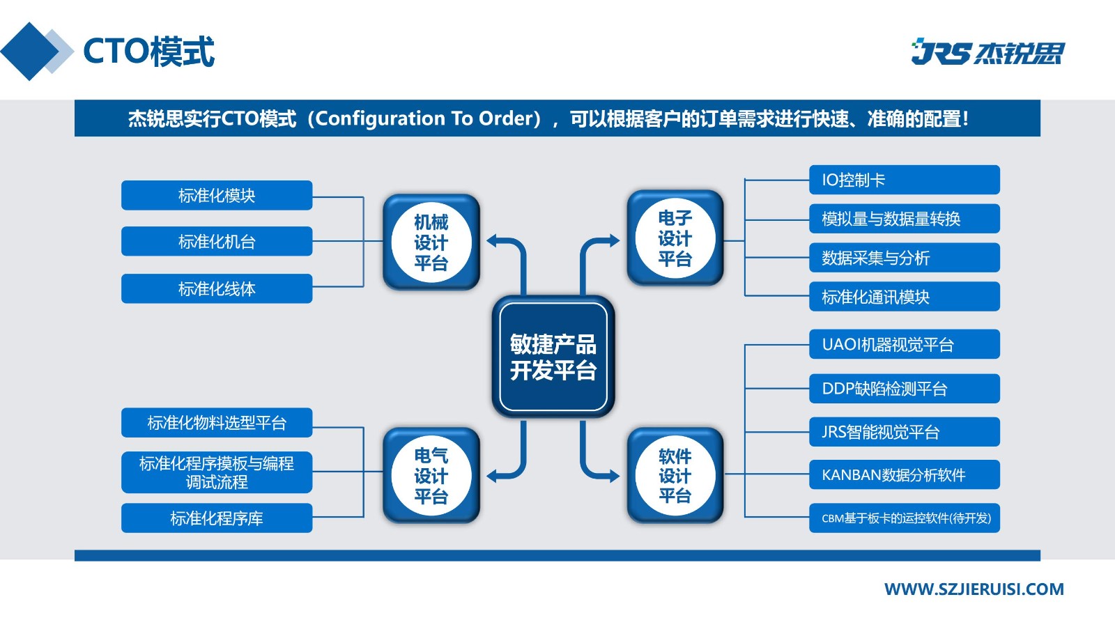 企业招聘 | 杰锐思公司