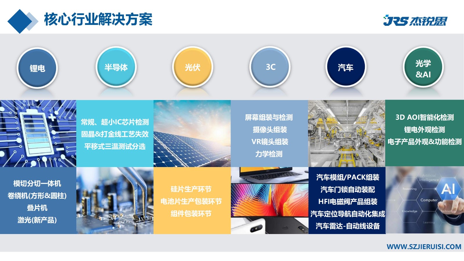 企业招聘 | 杰锐思公司