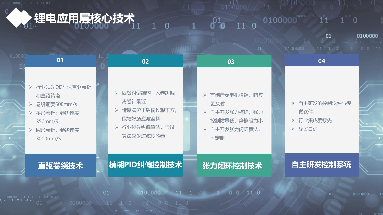 企业招聘 | 杰锐思公司