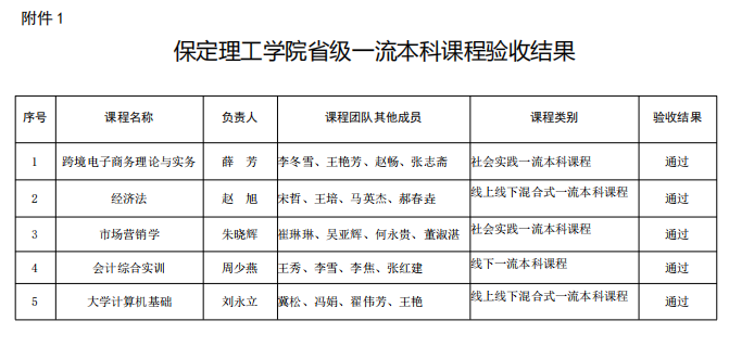 我校5门课程全部通过第一批省级一流本科课程验收